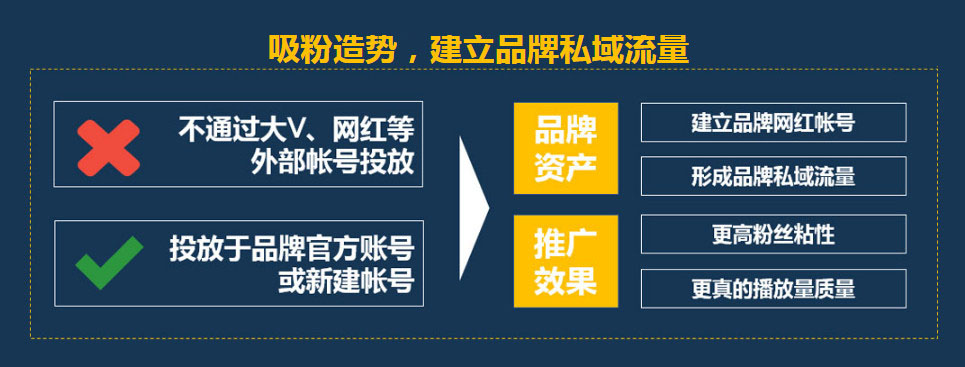 短視頻營(yíng)銷的4大優(yōu)勢(shì)