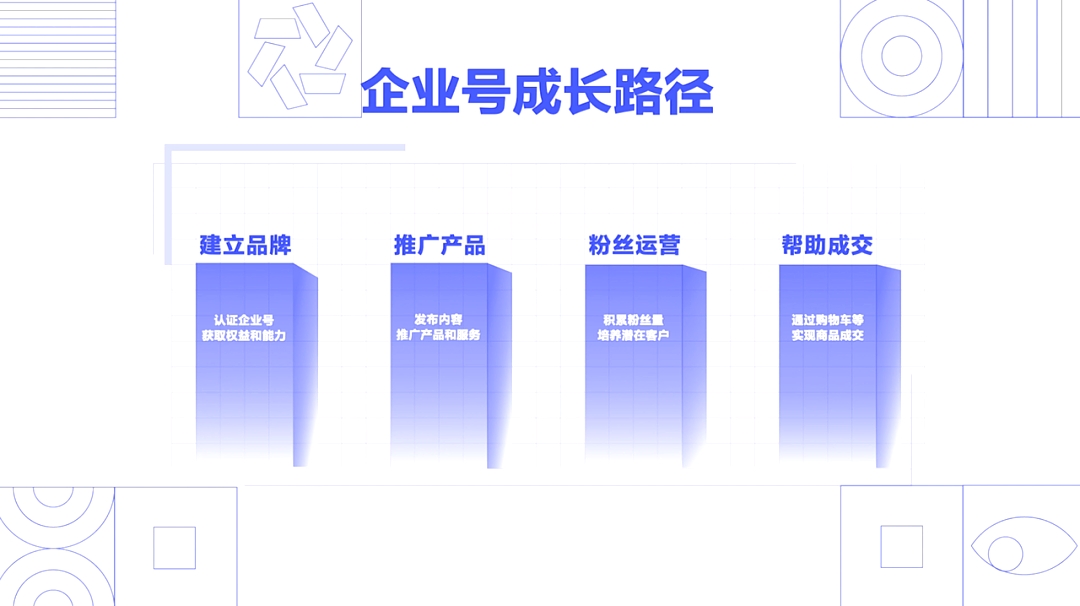企業(yè)短視頻營(yíng)銷(xiāo)怎么做