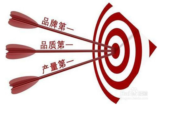 品牌策劃是做什么的？