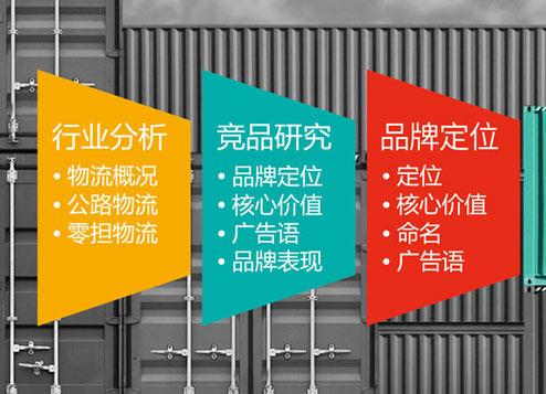 品牌策劃，品牌策劃做什么？