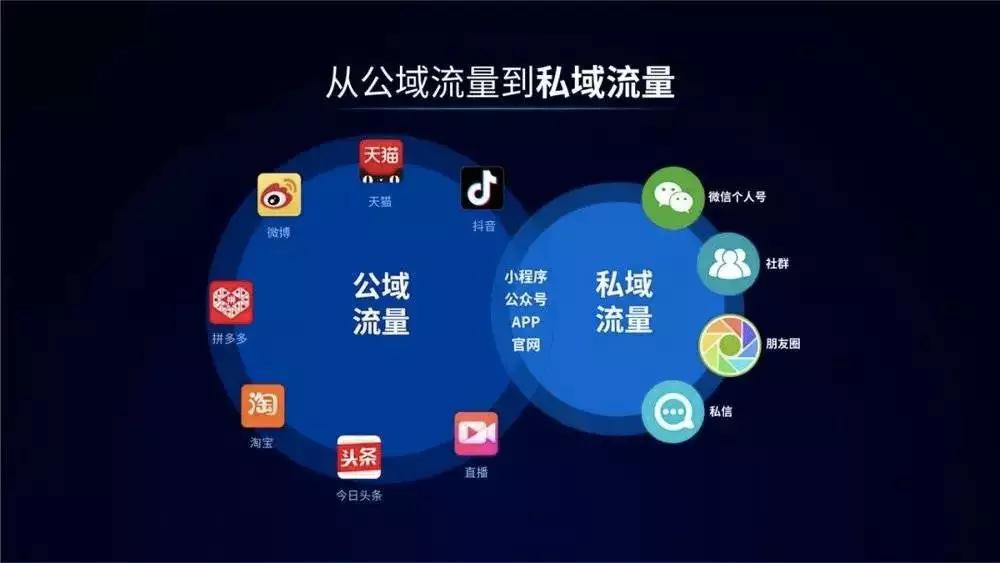 餐飲品牌策劃:如何建立“私域流量”？