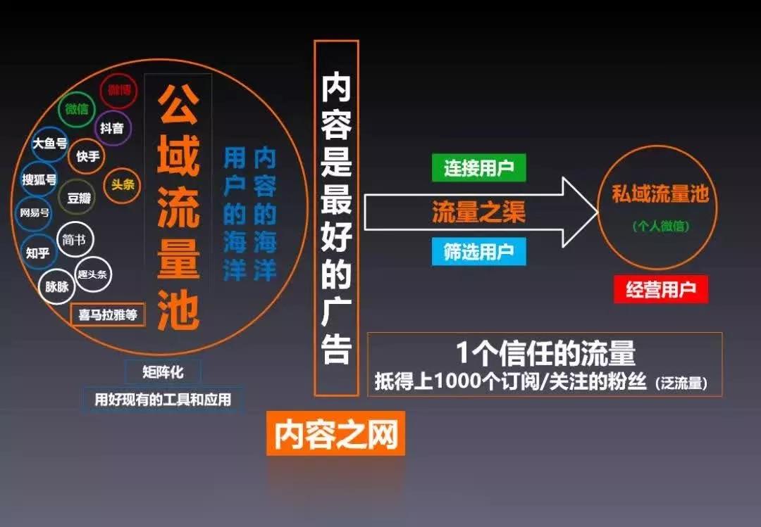 餐飲品牌策劃:如何建立“私域流量”？