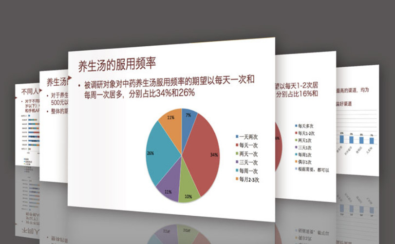 滋補(bǔ)品牌全案策劃公司