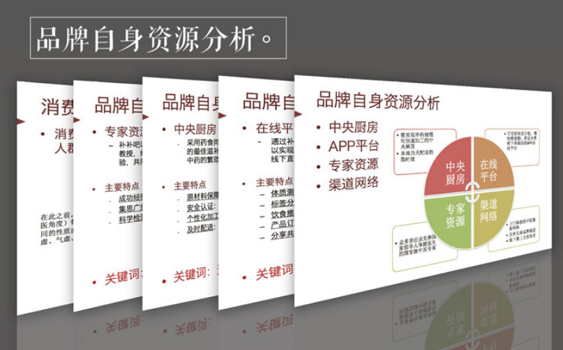 滋補(bǔ)品牌全案策劃公司