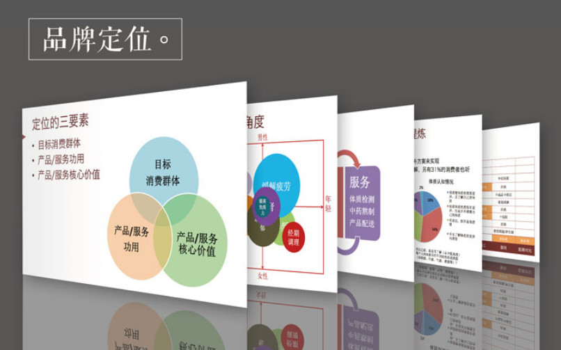 滋補(bǔ)品牌全案策劃公司