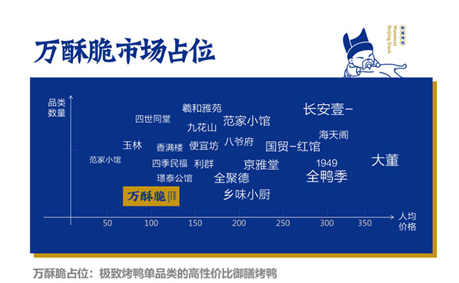 萬酥脆市場(chǎng)占位