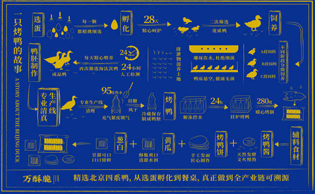 為什么餐飲企業(yè)要進(jìn)行品牌年輕化，年輕化到底是要改變什么？