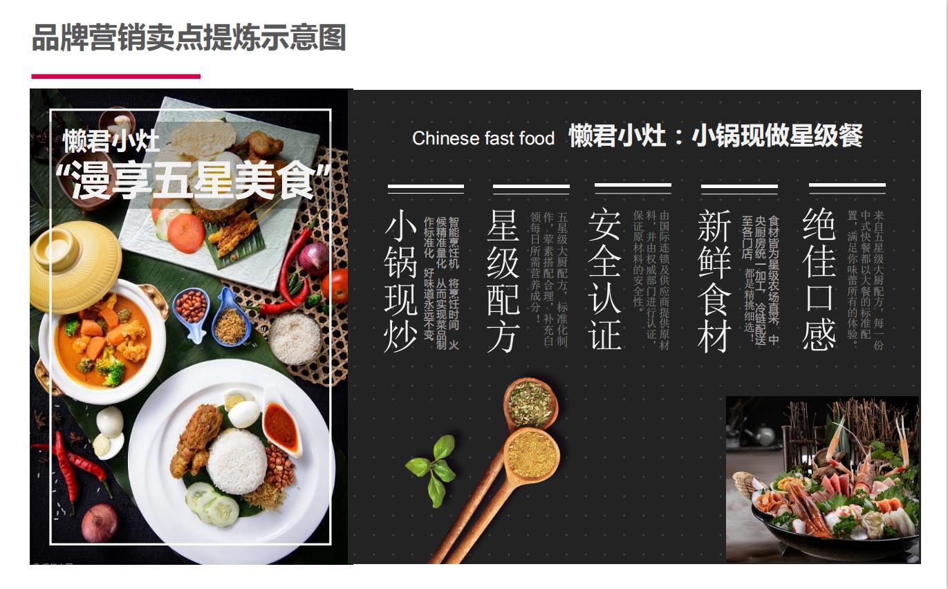 懶君小灶A(yù)I烹飪機餐飲品牌定位策劃