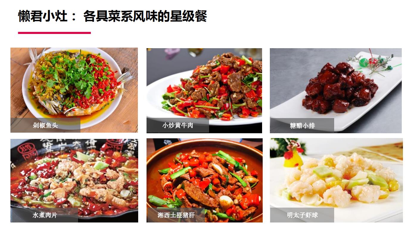 懶君小灶A(yù)I烹飪機餐飲品牌營銷策劃