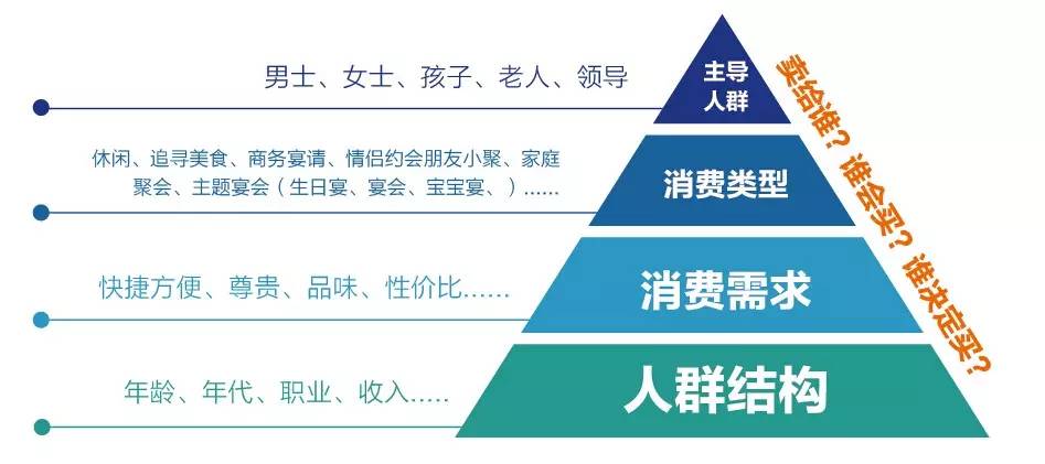 企業(yè)應(yīng)該如何做好品牌定位？