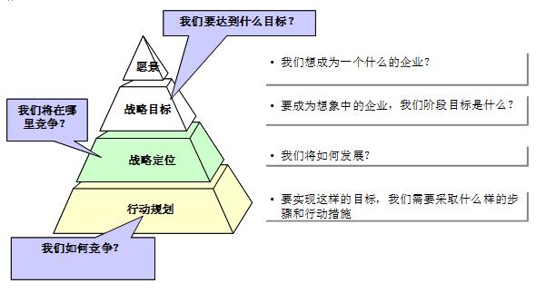 品牌渠道戰(zhàn)略規(guī)劃怎么做？