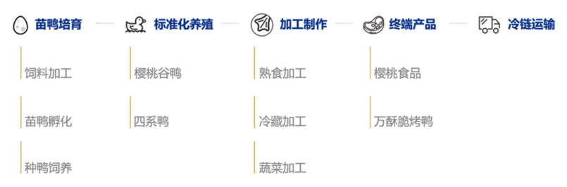 品牌全案策劃” />
	<p>
		我們的目標是讓萬酥脆3-5年實現(xiàn)1000店目標，通過全新的模式，穩(wěn)中求快，第一階段10家門店，跑通單店模型，測試不同類型門店；第二階段打造供應鏈，完善連鎖化運營；第三階段以合伙人、招商模式快速復制。
	</p>
	<p>
		<img src=